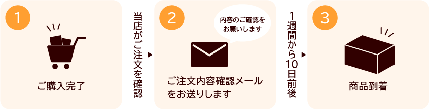 配送イメージ